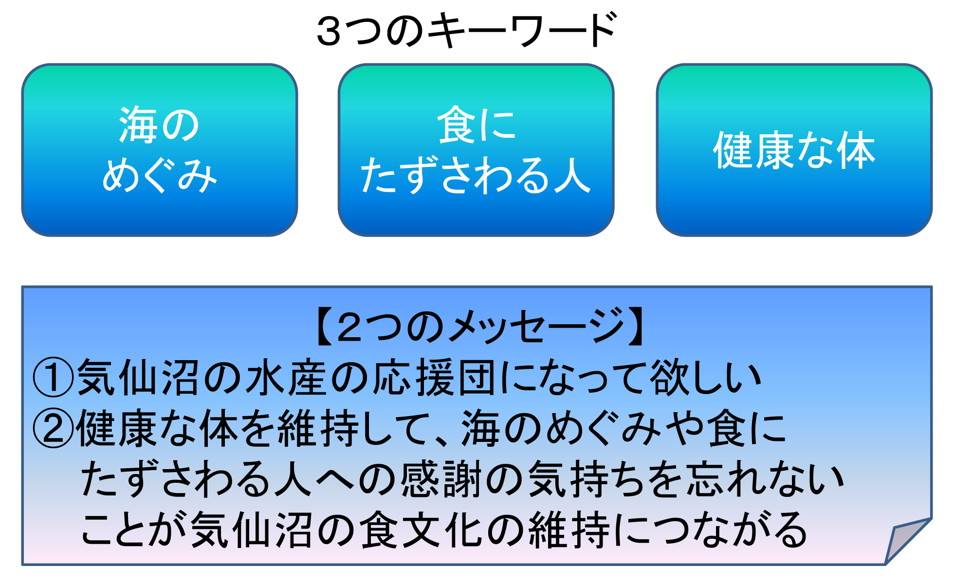 3つのキーワードと2つのメッセージ