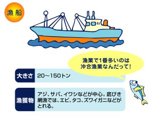 沖合漁業のイラスト(漁船)