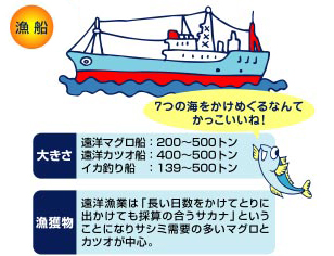 遠洋漁業のイラスト(漁船)