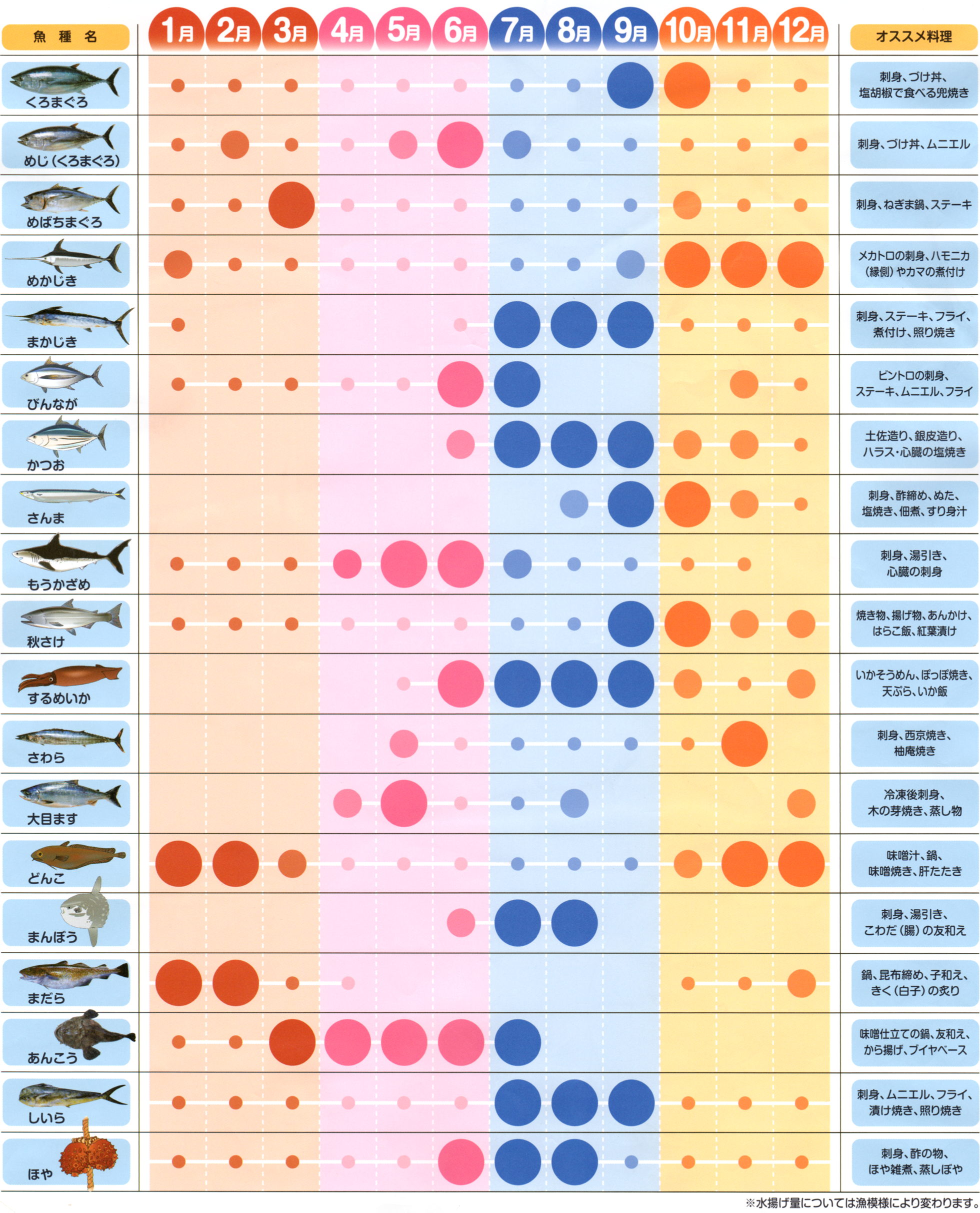 気仙沼お魚旬カレンダー